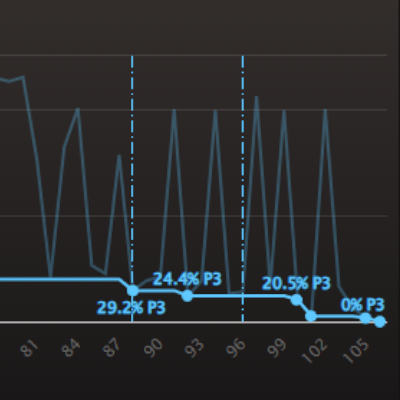index progress